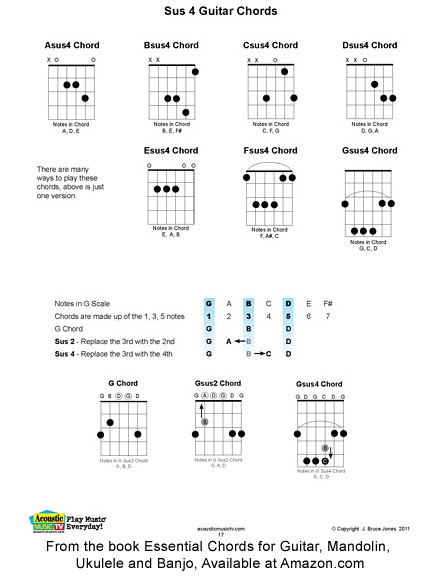 A Sus4 Chord