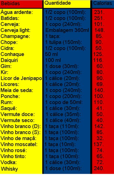 Calorias De Um Copo De Cerveja