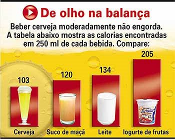 Calorias De Um Copo De Cerveja