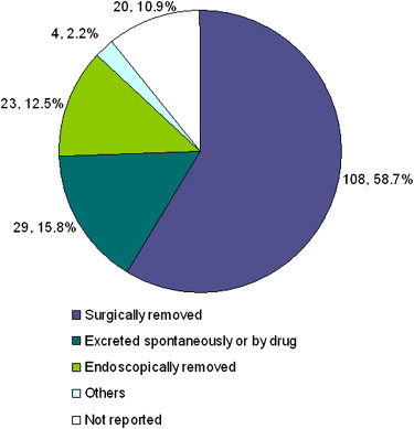 Capsule Endoscopy Procedure Preparation