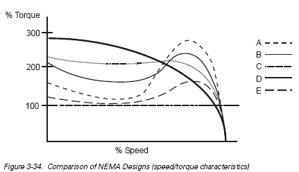 Dc Motor Efficiency