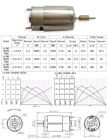 Dc Motor Efficiency