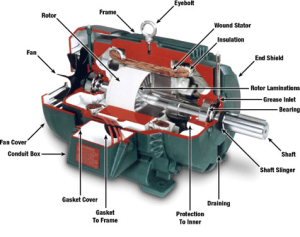 Dc Motor Efficiency Calculation