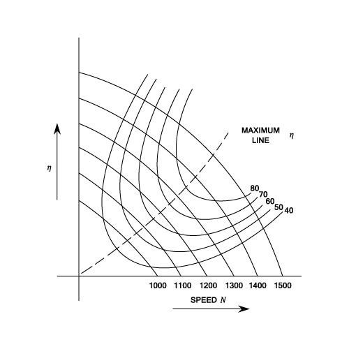 Dc Motor Efficiency Curve