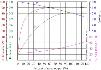 Dc Motor Efficiency Curve