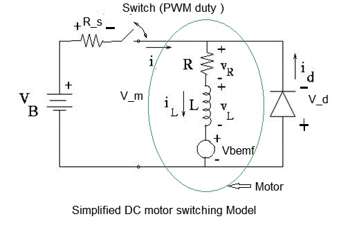 Dc Motor Efficiency Formula