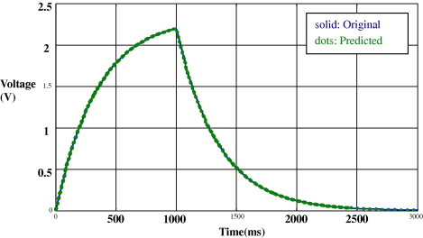 Dc Motor Efficiency Table