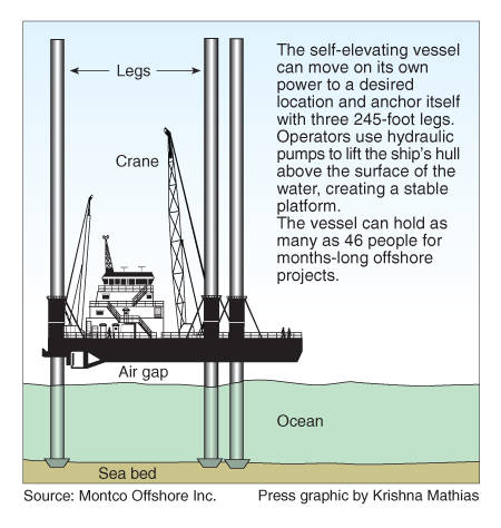 Drilling Barge