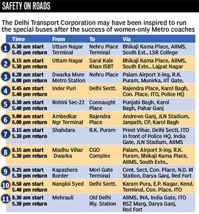 Dtc Bus Timings