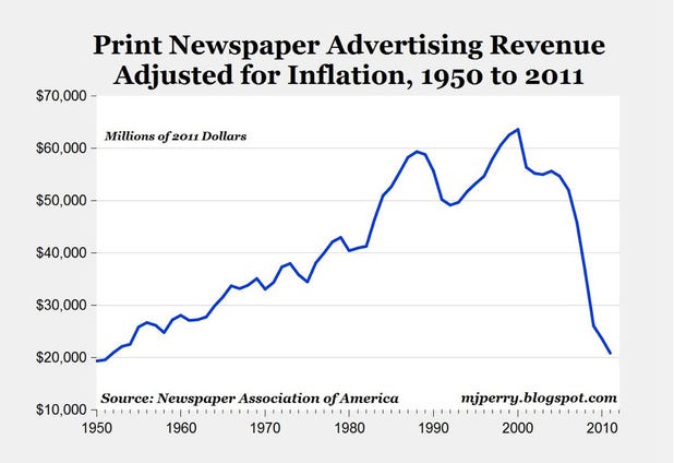 Free Newspaper Ads Online