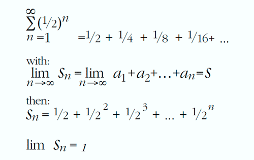 Infinite Sum Calculator