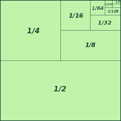 Infinite Sum Formula Arithmetic