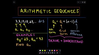 Infinite Sum Formula Arithmetic