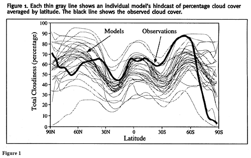 Newspaper Articles On Global Warming