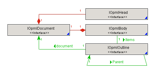 Rss Xml Format