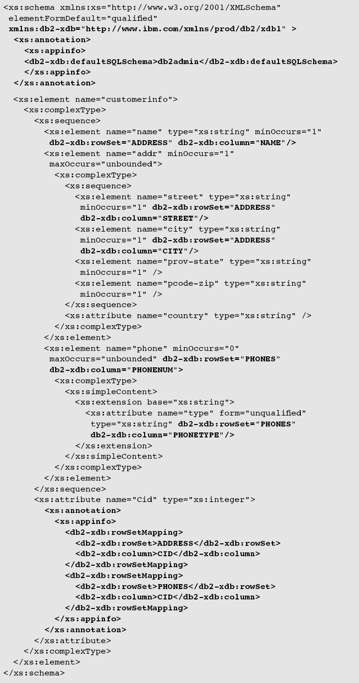 Rss Xml Schema