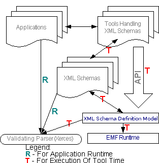 Rss Xml Schema